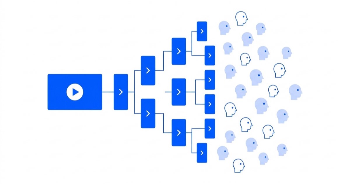 Клип-маркетинг для стримеров: вирусный трафик из коротких нарезок